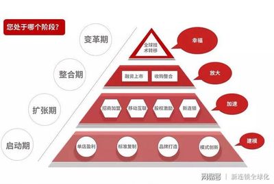 智慧养老商业模式画布，智慧养老市场营销策略