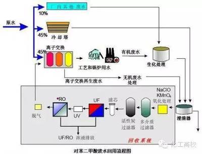 污水处理流程简易图，医疗废水处理流程