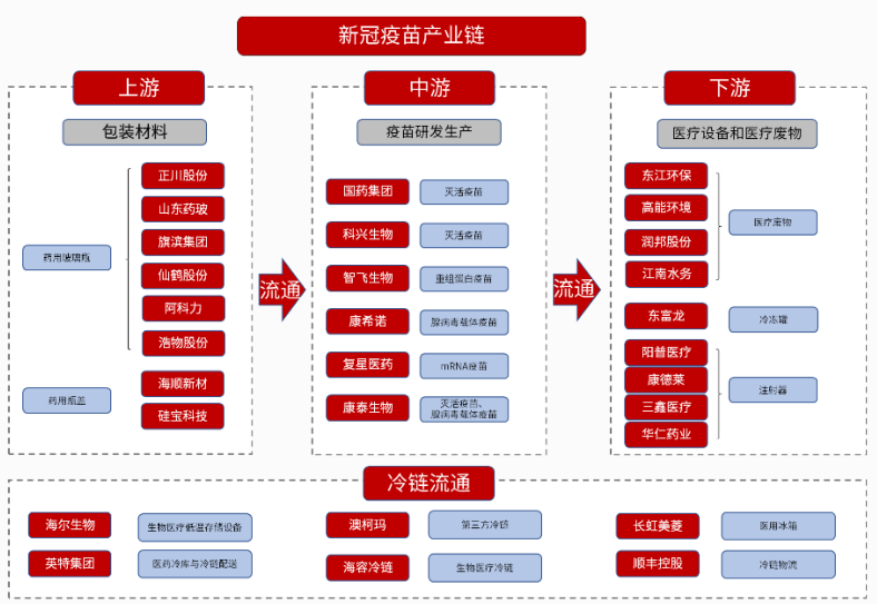 知识产权投资危险因素包括，知识产权的风险