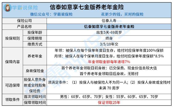 信泰如意享年金保险条款，信泰如意享年金保险保底利率是多少