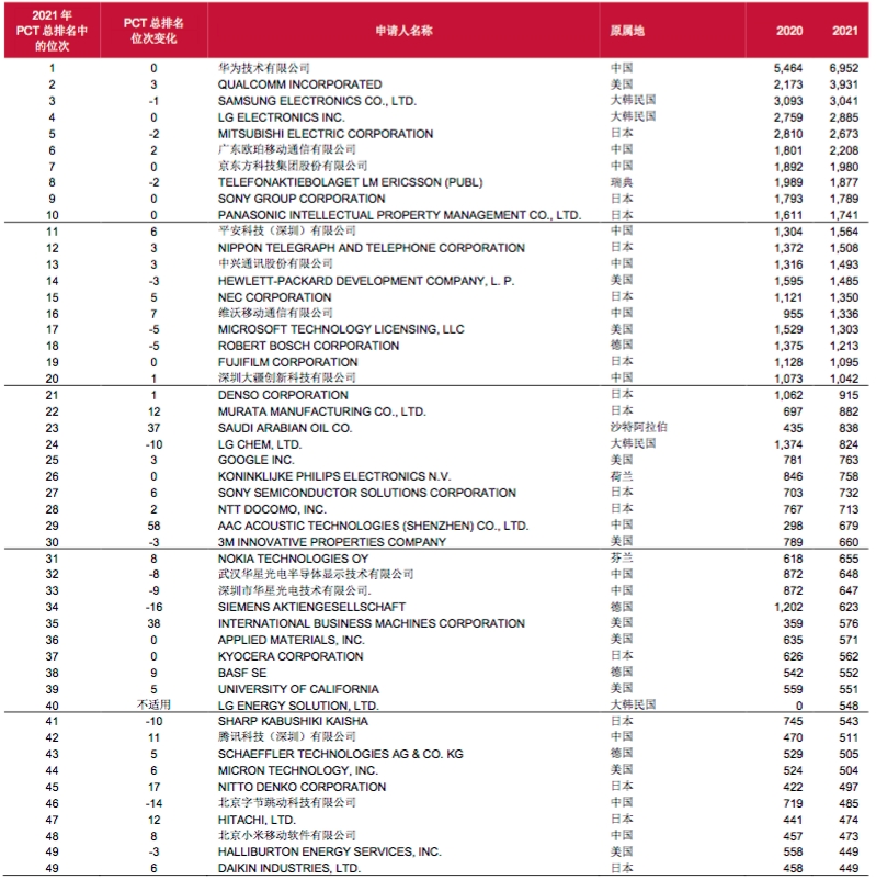 华为国际专利，华为国内国际专利情况