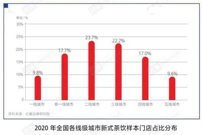 奶茶店市场细分分析，奶茶店市场细分分析报告