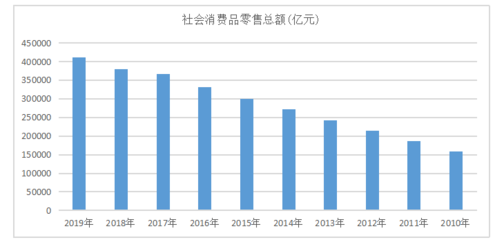 零售行业的现状和发展趋势，零售行业的现状和发展趋势2023