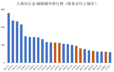 中国各省会城市人口，中国各省会城市人口数量