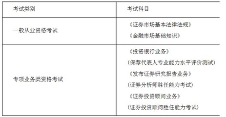 从业证券投资基本知识视频，证券投资从业资格考试教材