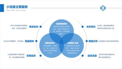 常用的设计方法，30种设计方法