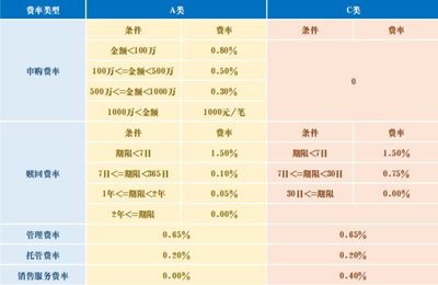 你投资理财知识分享，投资理财基础知识讲解