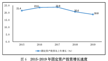 工业技改投资统计知识，工业投资统计的范围