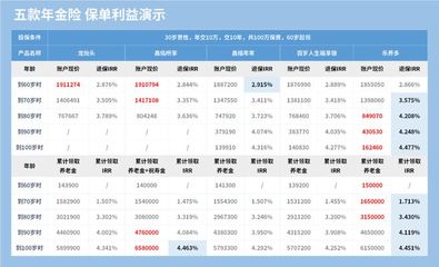 年金险怎么买合适一些，年金险怎么选