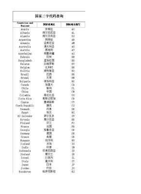 国家地区代码怎么填写才正确，国家地区代码填什么