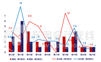 长期股权投资的减值知识点，长期股权投资的减值与处置