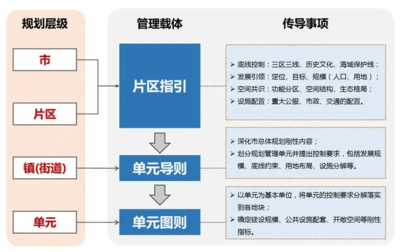 指引和指南区别，指南和指导书的区别