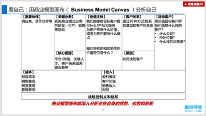 企业画布，企业画布模式案例分析