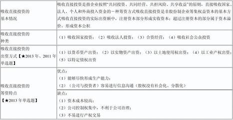 企业经营投资知识点，企业投资经营性项目决策的基本原则是