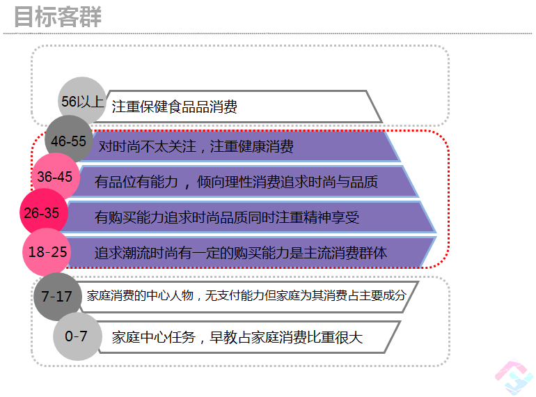 商业业态分为哪几种形式，商业业态划分