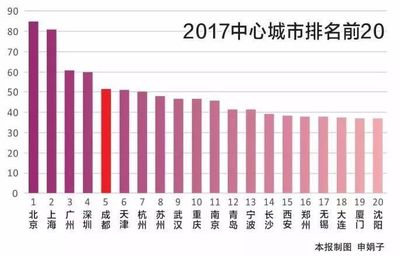 全国省会城市总人口，全国省会城市的人口