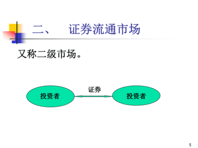 投资基础知识ppt课件，投资基础入门