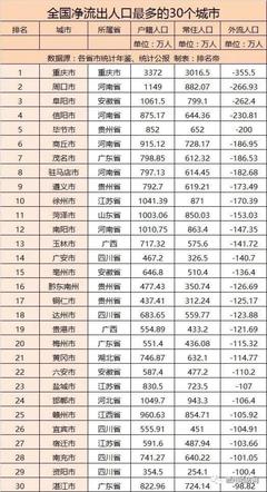 湖北105县排名人口，湖北省各县城人口排名