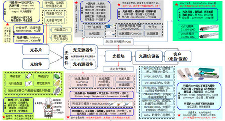 投资的选择知识结构图，投资 选择