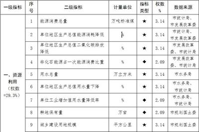 生态文明建设成就举例说明，生态文明建设取得的成效例子