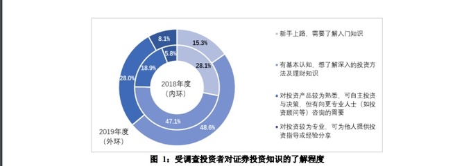 大部分投资者基本知识包括，大多数投资者都是风险偏好者