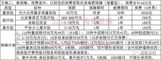 小孩子的商业保险费用在多少一年，给小孩买个商业保险大概多少钱一年