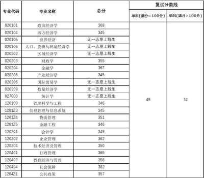 物流工程与管理专硕考试科目，物流工程与管理专硕考试科目有哪些