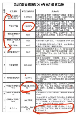 交通法律法规扣分细则最新版本，交通法规扣分新规则