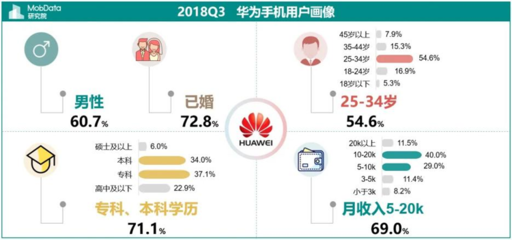 华为手机用户，华为手机用户体验计划怎么关闭