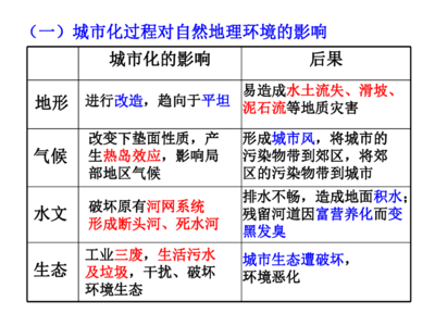 城市化的积极影响有哪些，城市化对我们的社会有什么积极影响?