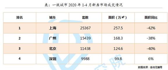 全国最大城市面积排名第一名，中国最大城市面积排名第一