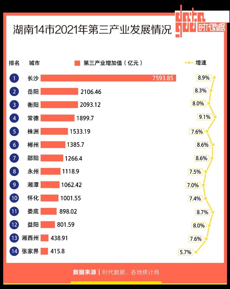 城市排名榜单人均GDP，个城市人均gdp排名