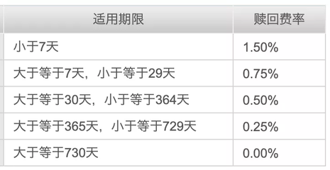 投资期限的知识点，投资期数