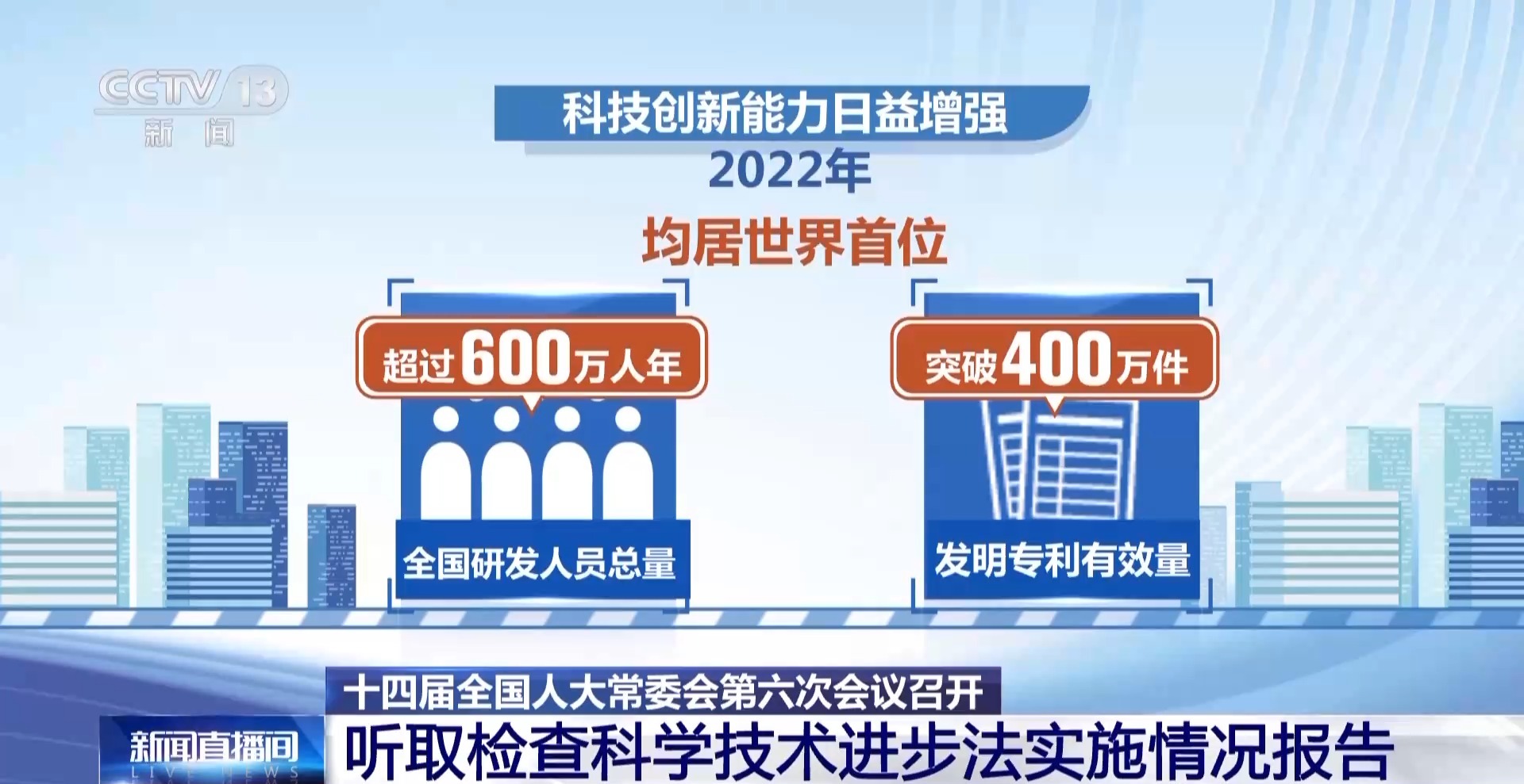 十四届全国人大常委会第六次会议召开 听取检查科学技术进步法实施情况报告