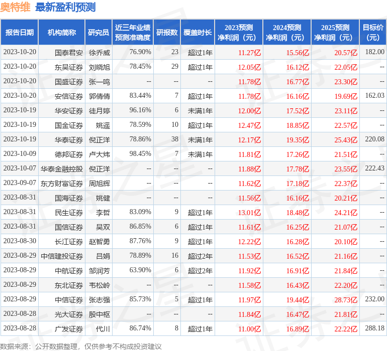 东吴证券：给予奥特维买入评级[20240419更新]