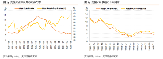 历史观察美债何时见顶？