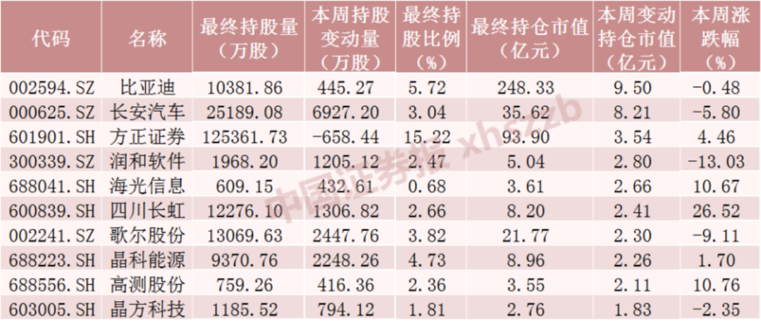本周北向资金累计净流出240.46亿元 “股王”贵州茅台遭抛售超19亿元