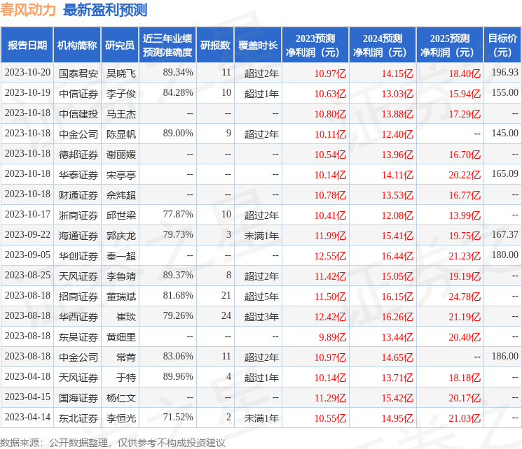 东吴证券：给予春风动力买入评级[20240419更新]