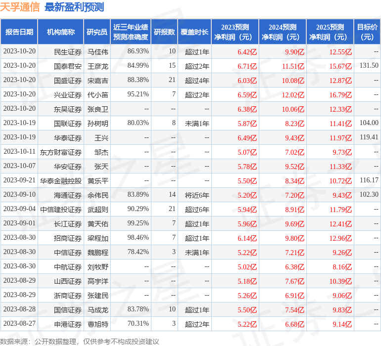 申港证券：给予天孚通信买入评级[20240419更新]