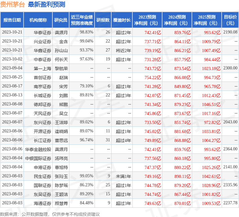 平安证券：给予贵州茅台增持评级[20240419更新]