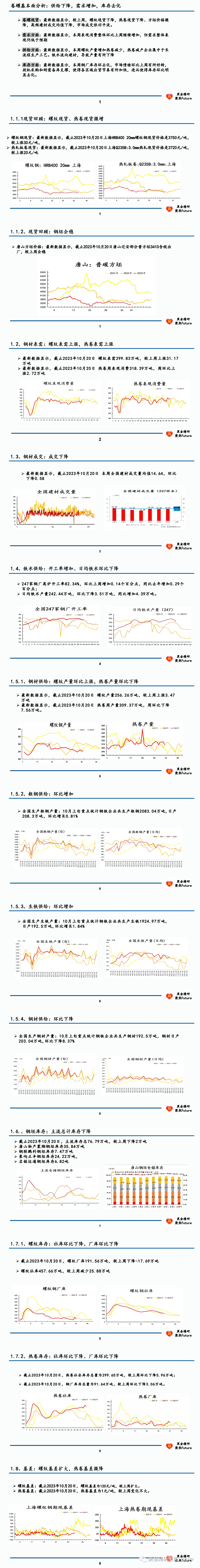 【数据周报】黑色基本面数据汇总与解读！[20240419更新]