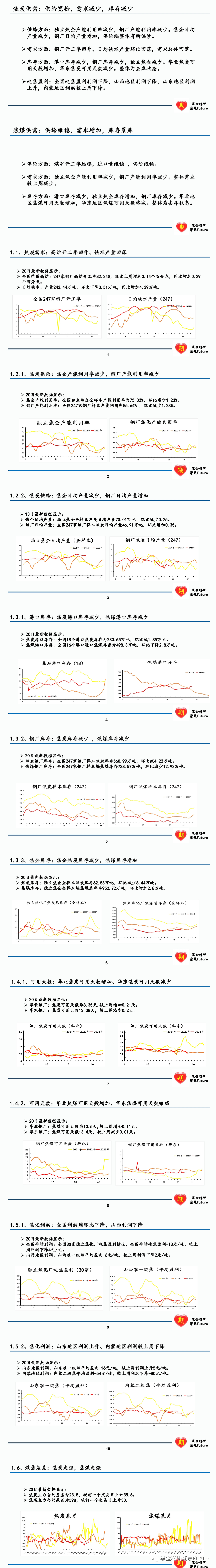 【数据周报】黑色基本面数据汇总与解读！