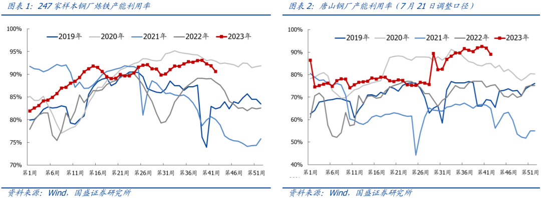 【国盛钢铁】钢铁周报：需求环比改善，经济稳步恢复