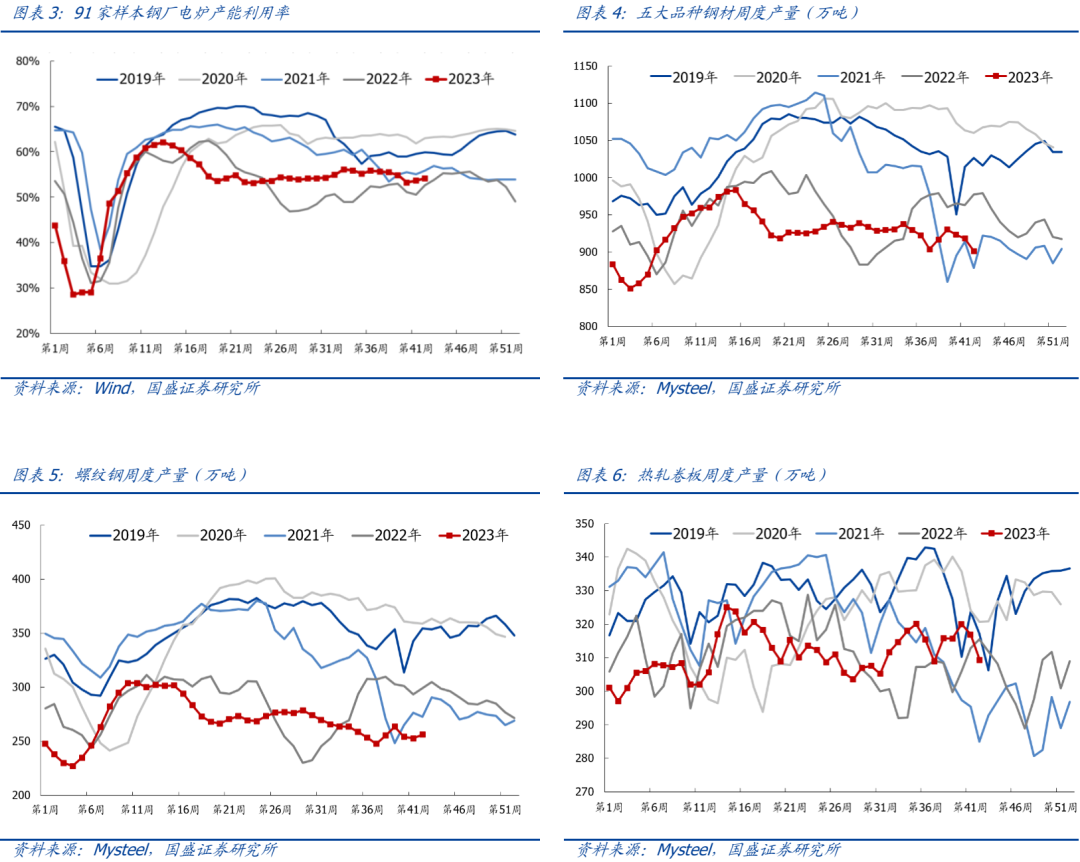 【国盛钢铁】钢铁周报：需求环比改善，经济稳步恢复