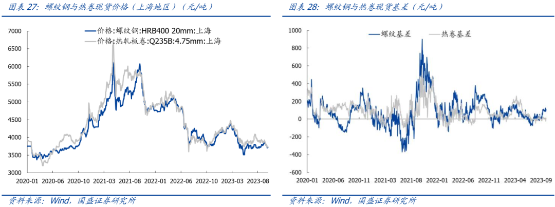 【国盛钢铁】钢铁周报：需求环比改善，经济稳步恢复