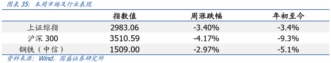 【国盛钢铁】钢铁周报：需求环比改善，经济稳步恢复