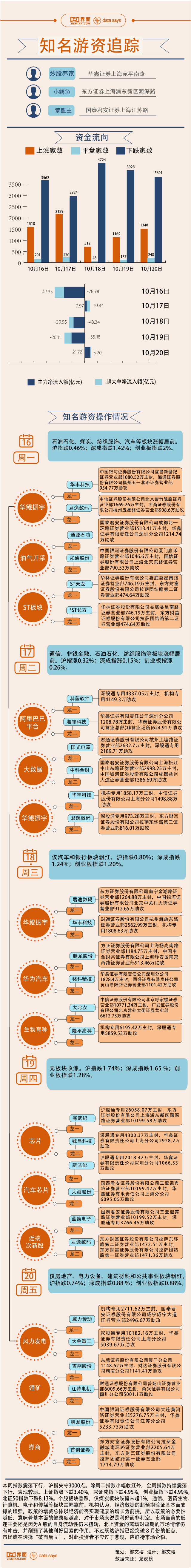 【图解】3.6亿资金看多寒武纪，本周游资相中这些股票[20240419更新]