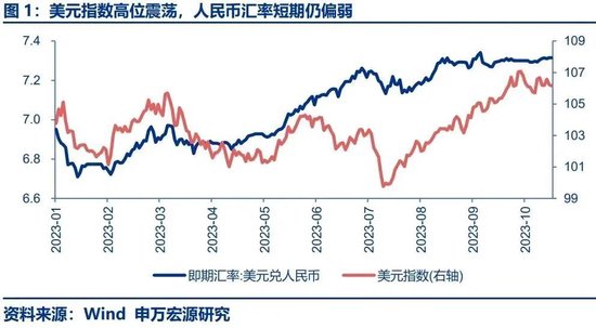 申万宏源策略：中短期问题集中反映后 更可以蛰伏等待机会[20240419更新]