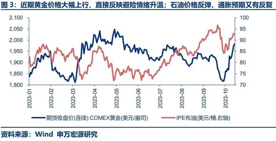 申万宏源策略：中短期问题集中反映后 更可以蛰伏等待机会