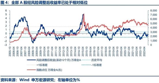 申万宏源策略：中短期问题集中反映后 更可以蛰伏等待机会